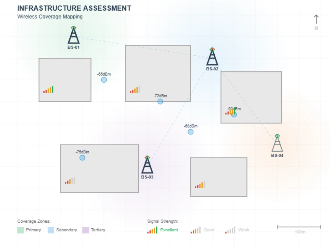 Infrastructure Assessment