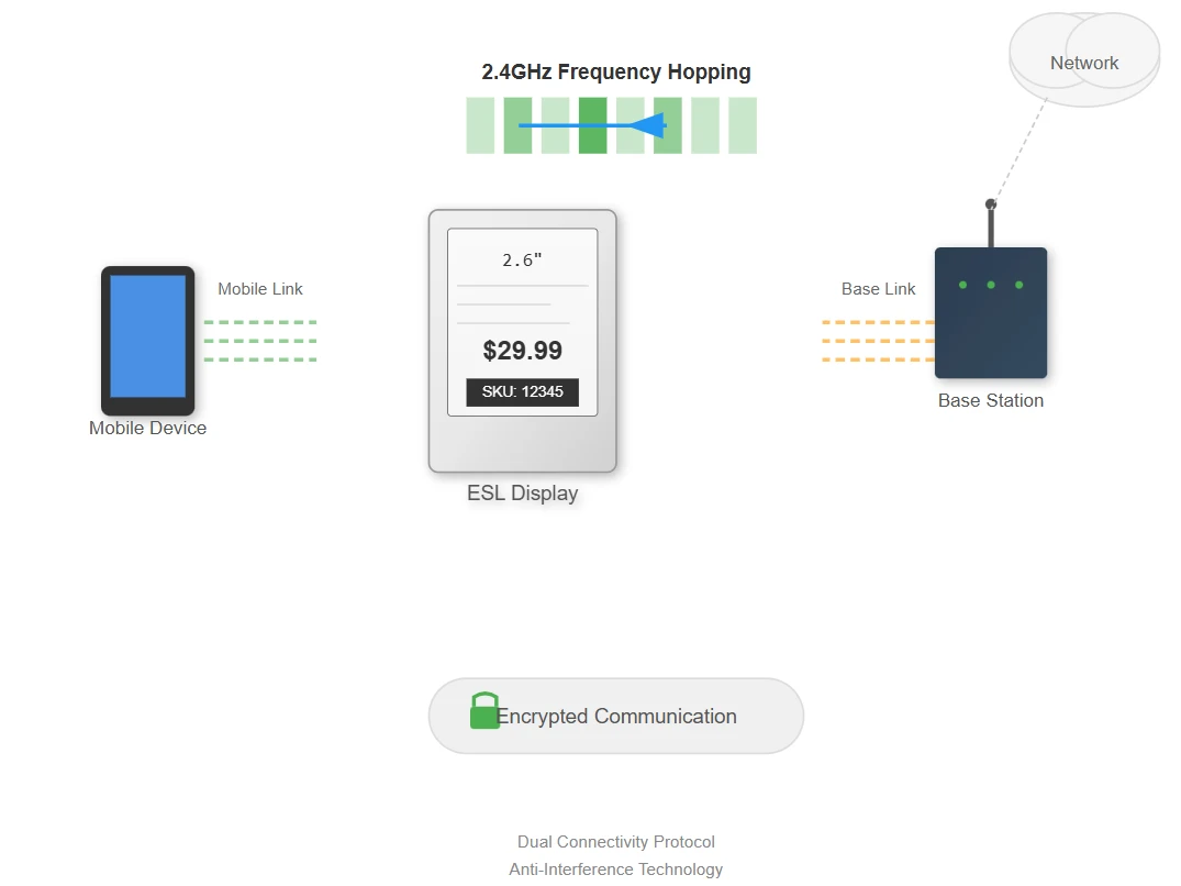 Technical Specifications