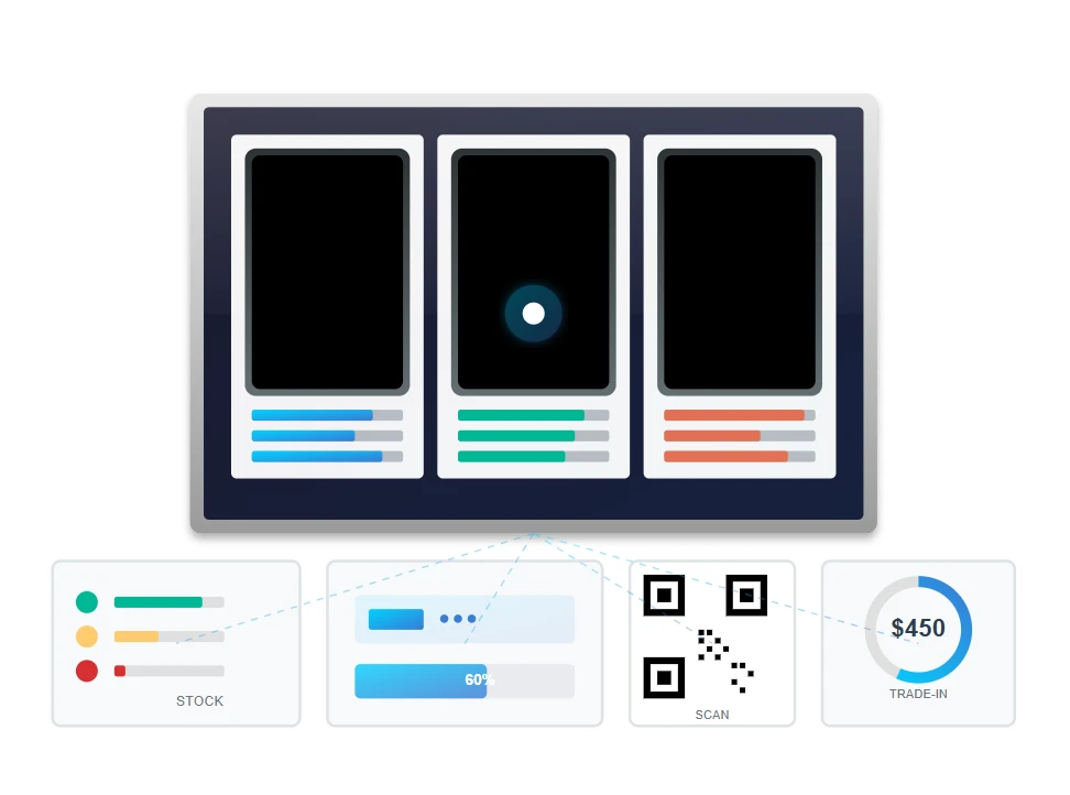 Mobile Store Digital Integration Mobile Store Digital Integration