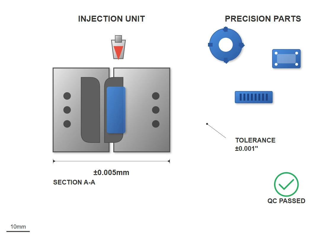Precision Molding