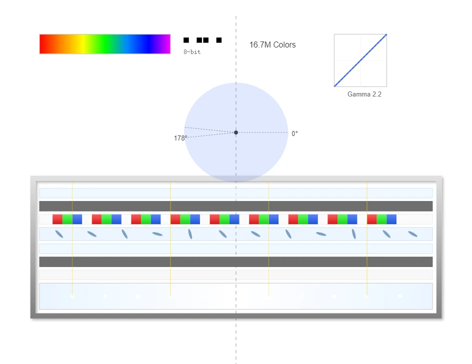 Color Management & Viewing Angles Color Management & Viewing Angles