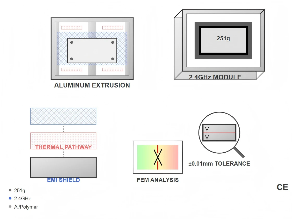 Excellence in Extrusion Channel Design