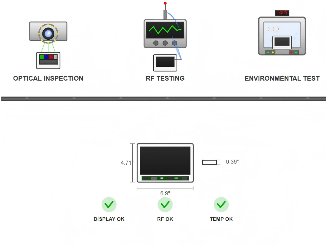 Certification Standards