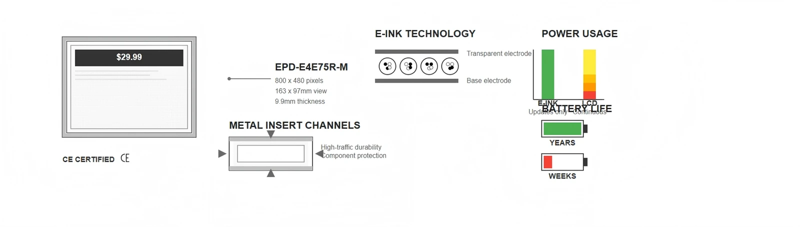 Display Technology Comparison Display Technology Comparison