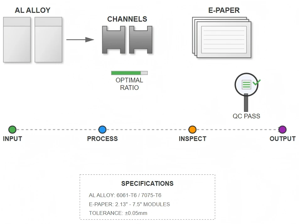 Material Selection & Preparation