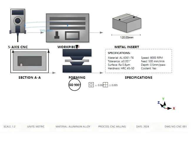 CNC Machining & Forming